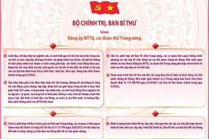 Kết luận của Bộ Chính trị, Ban Bí thư về sắp xếp, tinh gọn các hội quần chúng