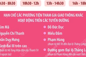 Phân luồng giao thông phục vụ Đại hội toàn quốc Hội Nông dân Việt Nam lần thứ IX