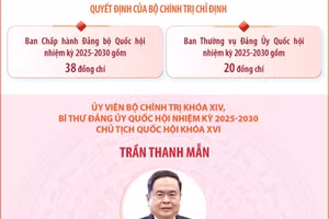 Đảng ủy Quốc hội nhiệm kỳ 2025-2030