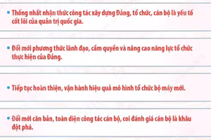 Trọng tâm công tác xây dựng Đảng, công tác tổ chức, cán bộ