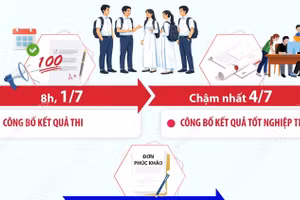 Những mốc thời gian học sinh cần lưu ý sau kỳ thi tốt nghiệp THPT năm 2026