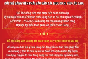 Ban Bí thư yêu cầu tiến hành đổi Thẻ đảng viên trong toàn Đảng