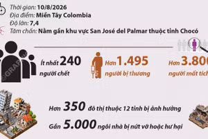 Động đất tại Colombia đã khiến ít nhất 240 người thiệt mạng