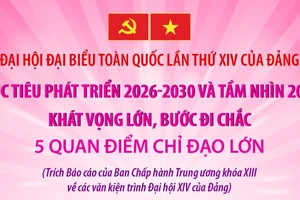 Đại hội XIV của Đảng: 5 quan điểm chỉ đạo lớn để thực hiện mục tiêu phát triển 2026-2030 và tầm nhìn 2045