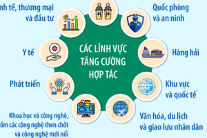 Quan hệ Đối tác Chiến lược Toàn diện Tăng cường Việt Nam-Ấn Độ