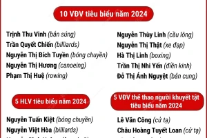 Chương trình Vinh quang Thể thao Việt Nam 2025: Vinh danh 26 tập thể, cá nhân