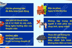 Đi canô, tàu du lịch biển: Những kỹ năng cần thiết trong tình huống khẩn cấp