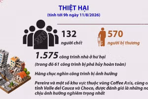 Động đất tại Colombia: Hơn 130 người thiệt mạng, hơn 1.500 công trình bị hư hại