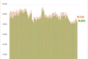 Mùng 4 Tết, giá xăng giảm sau 3 lần tăng liên tiếp