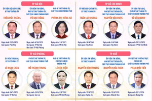 Các đồng chí Bí thư, Chủ tịch UBND, Chủ tịch HĐND 34 tỉnh, thành phố