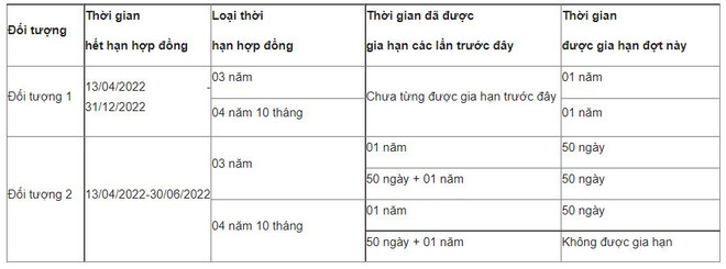 Hàn Quốc miễn cách ly, tiếp tục gia hạn hợp đồng cho lao động Việt Nam ảnh 2