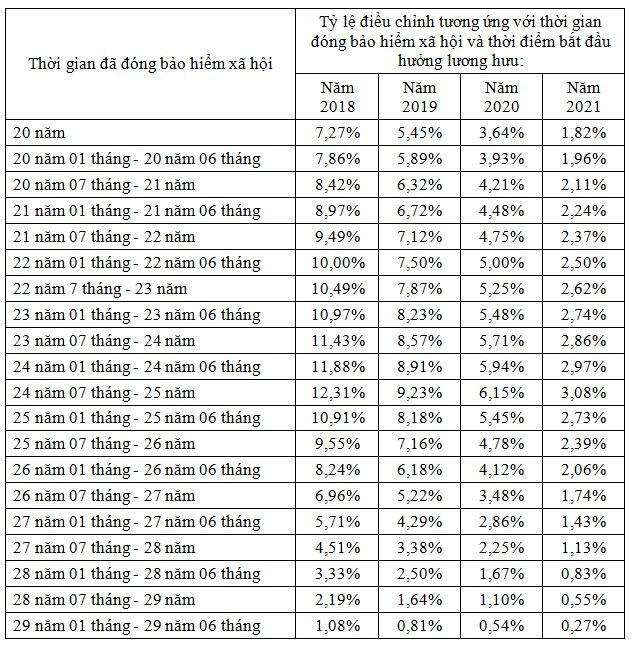 Đề xuất chi 80 tỷ đồng bù đắp lương hưu cho 91.000 lao động nữ ảnh 2