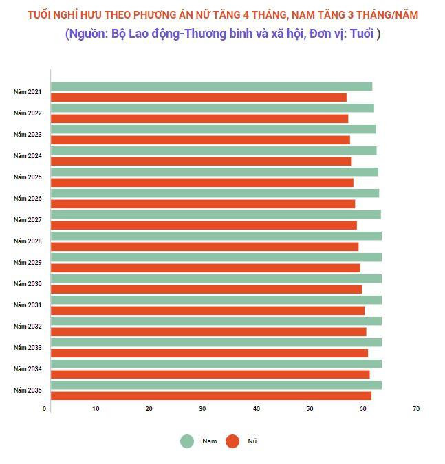Quy định tuổi nghề, tuổi nghỉ hưu với vận động viên, giáo viên mầm non ảnh 2
