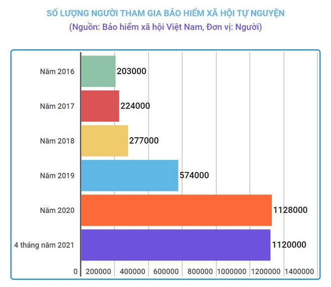 Vận động bảo hiểm xã hội toàn dân: Truyền thông linh hoạt từ cấp cơ sở ảnh 1