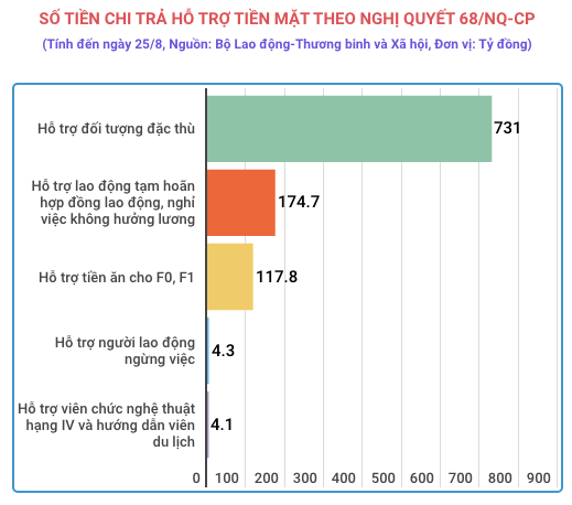 Đề xuất sửa đổi điều kiện, mở rộng đối tượng hỗ trợ theo Nghị quyết 68 ảnh 1