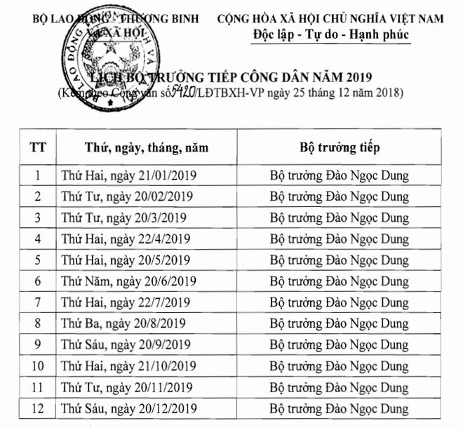 Bộ trưởng Đào Ngọc Dung dành 12 ngày để tiếp công dân trong năm 2019 ảnh 2