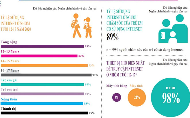 Trẻ em cần được trang bị kiến thức an toàn trên không gian mạng ảnh 1