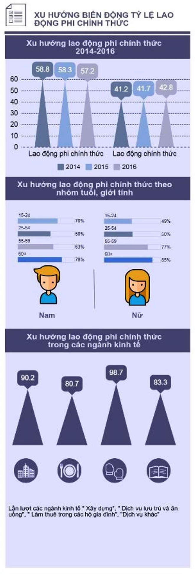 Có tới 1/3 số lao động không được ký hợp đồng và đóng bảo hiểm ảnh 4