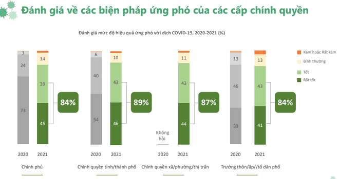Lòng tin và tín nhiệm là 'chìa khóa' ứng phó với COVID-19 thành công ảnh 1