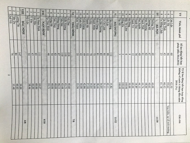 44 quận, huyện bị tạm dừng tuyển chọn lao động đi làm việc ở Hàn Quốc ảnh 6