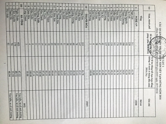 44 quận, huyện bị tạm dừng tuyển chọn lao động đi làm việc ở Hàn Quốc ảnh 5