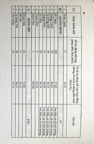 44 quận, huyện bị tạm dừng tuyển chọn lao động đi làm việc ở Hàn Quốc ảnh 7