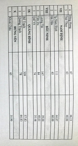44 quận, huyện bị tạm dừng tuyển chọn lao động đi làm việc ở Hàn Quốc ảnh 4