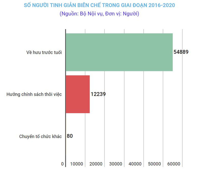 Ngành Nội vụ: Tinh giản biên chế vượt các mục tiêu đã đề ra ảnh 2