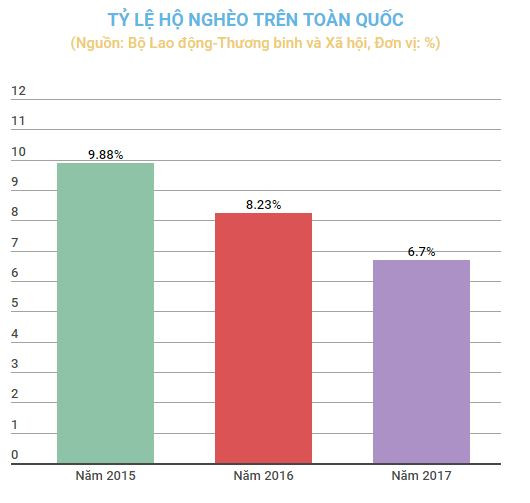 Giảm nghèo giai đoạn 2016-2020: Không tạo tư tưởng trông chờ, ỷ lại ảnh 2