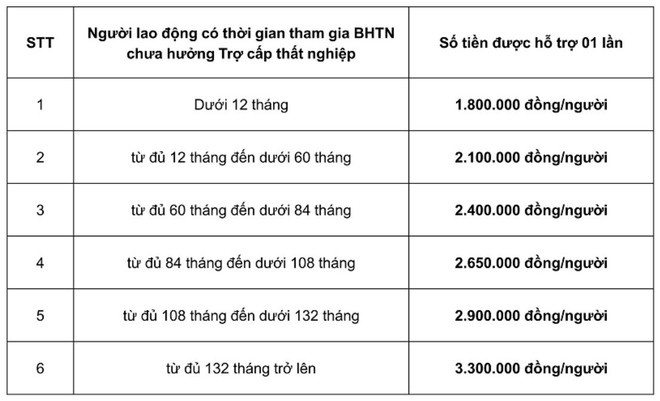 Trả tiền hỗ trợ từ bảo hiểm thất nghiệp qua ngân hàng trong tháng 10 ảnh 1