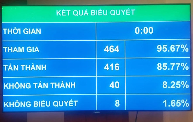 Thông qua Luật Công an nhân dân: Ngành công an có không quá 199 tướng ảnh 1