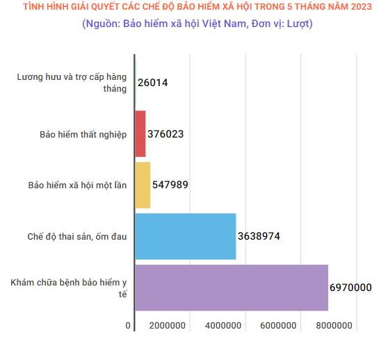 Xử lý nhiều vướng mắc thanh toán chi phí khám chữa bệnh bảo hiểm y tế ảnh 2