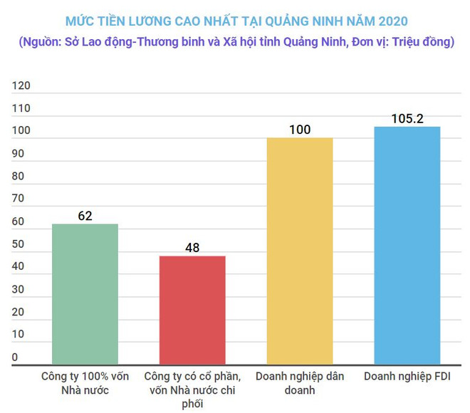 Quảng Ninh: Mức thưởng dịp Tết cao nhất là hơn 235 triệu đồng ảnh 2