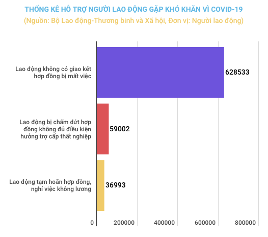 Gói hỗ trợ 62.000 tỷ đồng: Đề xuất rà soát bổ sung thêm đối tượng ảnh 2
