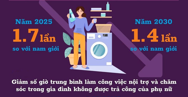 Đầu tư thay đổi chuẩn mực xã hội sẽ thúc đẩy bình đẳng giới ảnh 1