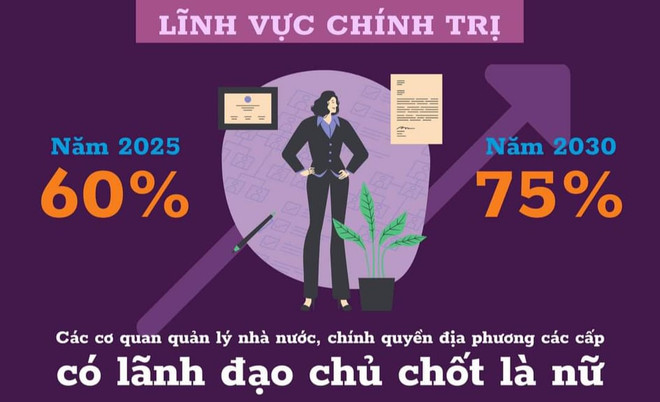 Đầu tư thay đổi chuẩn mực xã hội sẽ thúc đẩy bình đẳng giới ảnh 3