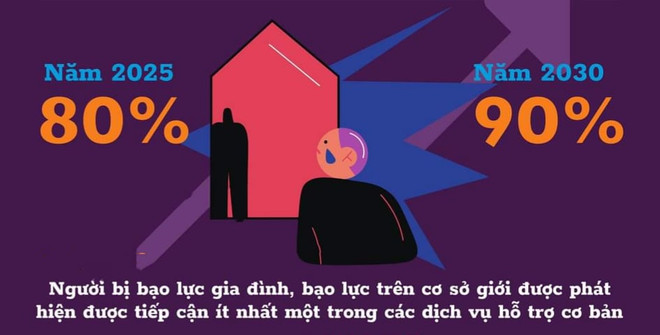 Đầu tư thay đổi chuẩn mực xã hội sẽ thúc đẩy bình đẳng giới ảnh 2