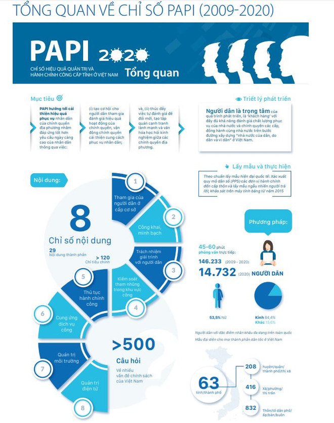 Kiểm soát tham nhũng trong lĩnh vực công liên tục được cải thiện ảnh 3