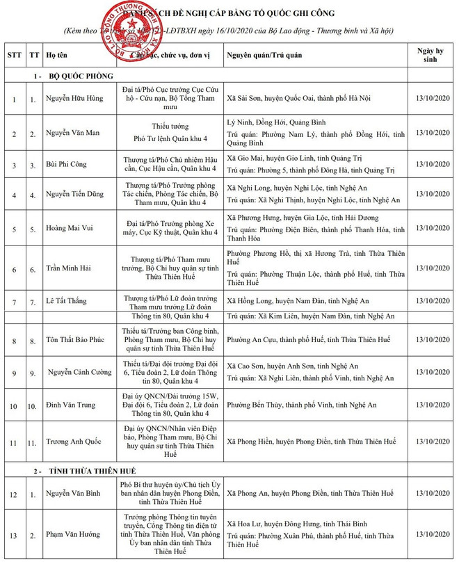 Đề nghị công nhận liệt sỹ cho 13 người hy sinh ở Thủy điện Rào Trăng 3 ảnh 1