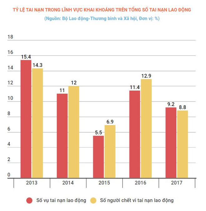 Năm 2018: Thanh tra lao động với 500 doanh nghiệp khai thác khoảng sản ảnh 2