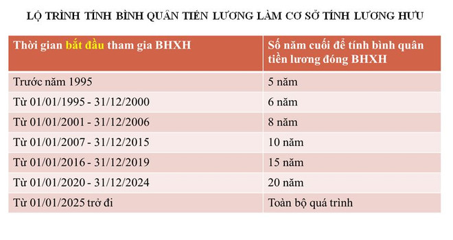 Luật Bảo hiểm xã hội mới: Thêm nhiều chế độ thai sản tốt hơn ảnh 2