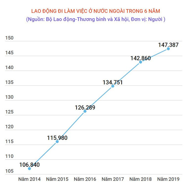 ILO: Luật của Việt Nam đem lại sự bảo vệ tốt hơn cho người lao động ảnh 1
