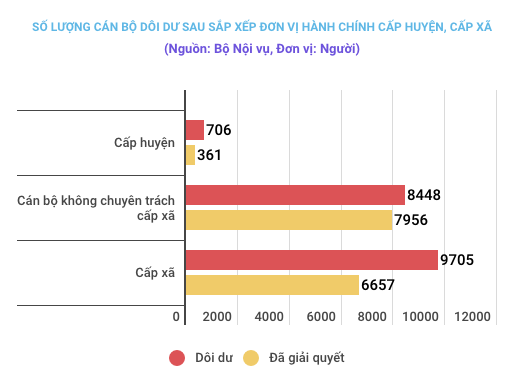 Sau khi sắp xếp đơn vị hành chính cấp xã, huyện sẽ đến cấp tỉnh? ảnh 2
