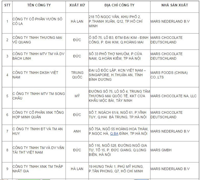 Có 2 công ty Việt nhập khẩu kẹo chocolate Mars có xuất xứ từ Hà Lan ảnh 4