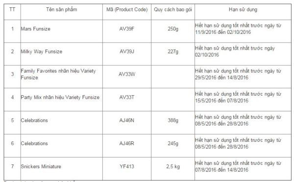 Có 2 công ty Việt nhập khẩu kẹo chocolate Mars có xuất xứ từ Hà Lan ảnh 2
