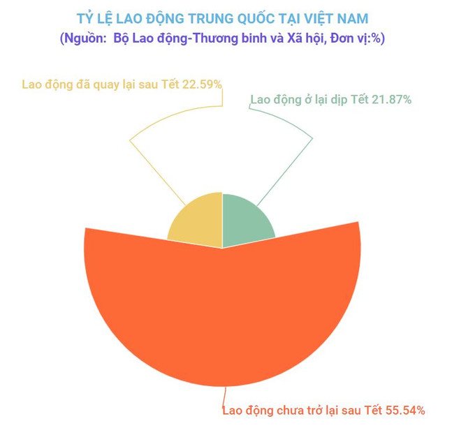 Hơn 5.000 lao động Trung Quốc trở lại Việt Nam được cách ly, theo dõi ảnh 1