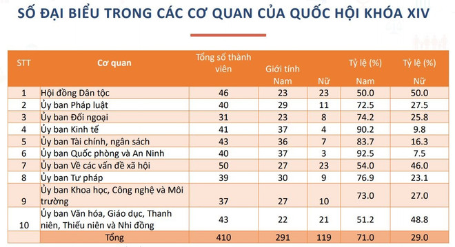 Nữ đại biểu Quốc hội nhiệm kỳ 2016-2021: Dấu ấn của bình đẳng, tiến bộ ảnh 1