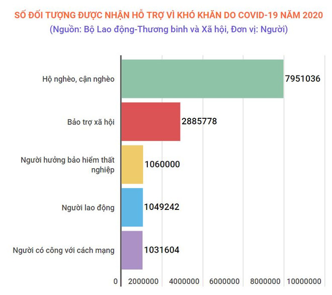 Hệ thống an sinh xã hội: Công cụ bình ổn kinh tế-xã hội trong năm 2021 ảnh 1