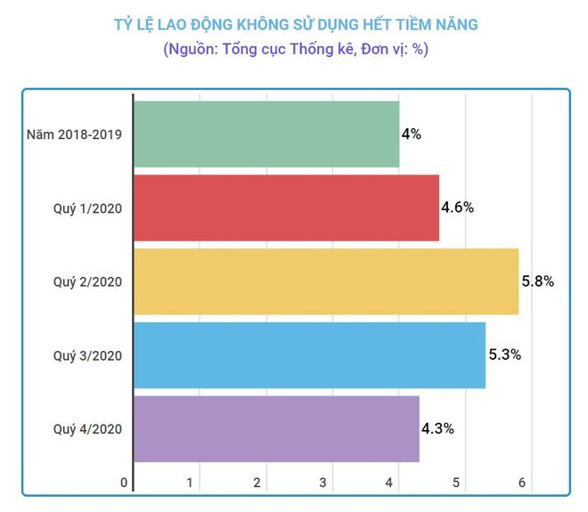 Cạnh tranh bằng nguồn nhân lực để không bỏ lỡ cơ hội thời đại 4.0 ảnh 1