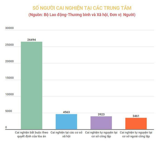 70% người nghiện ma túy tổng hợp thường có biểu hiện loạn thần ảnh 2